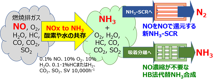 研究の詳細説明